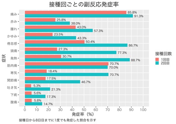 20220603 2 20220603 2