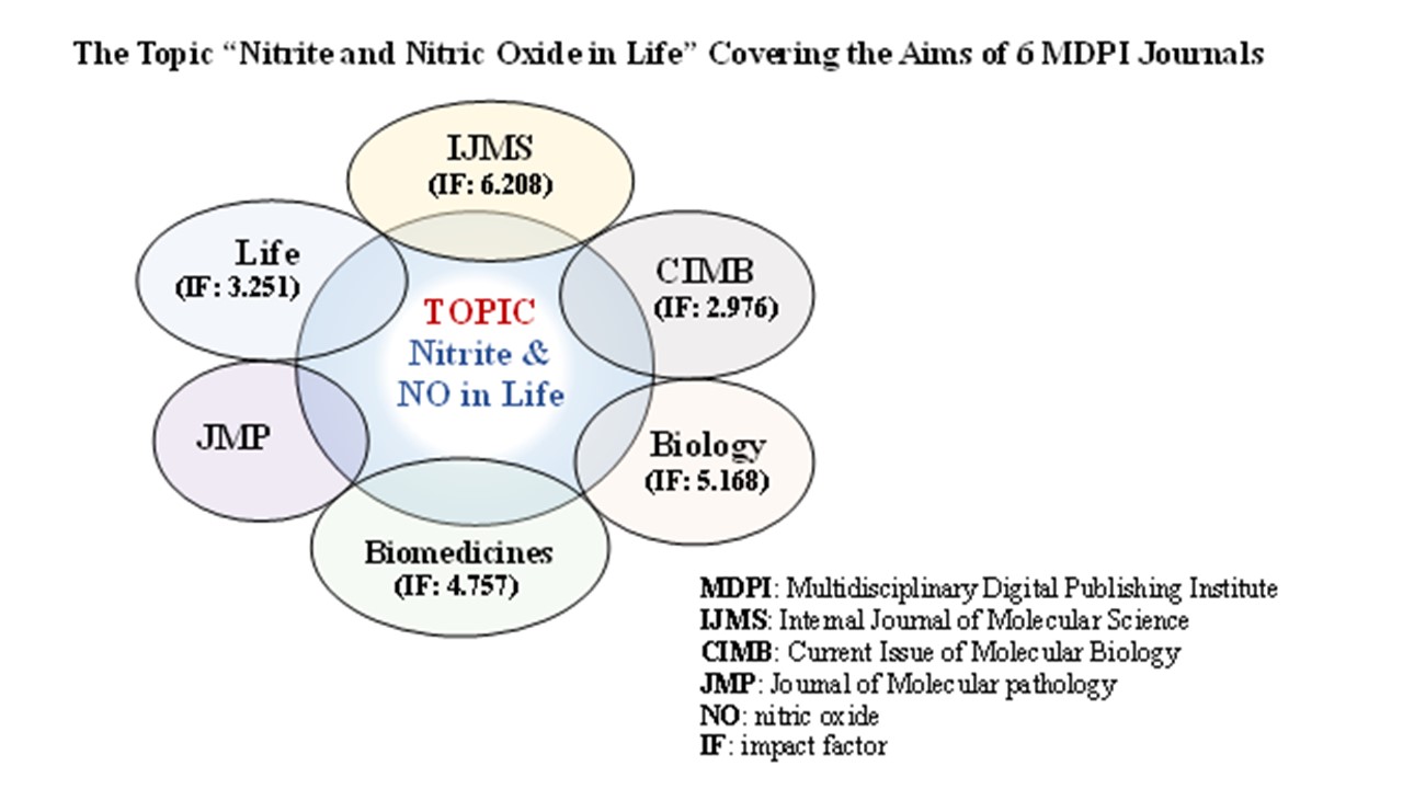 Nitric Oxide in life