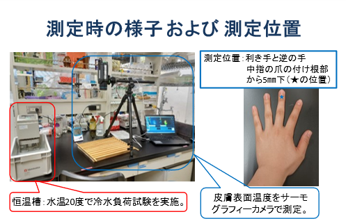 230124和田教授の簡単薬膳2