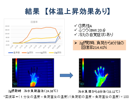 230124和田教授の簡単薬膳3