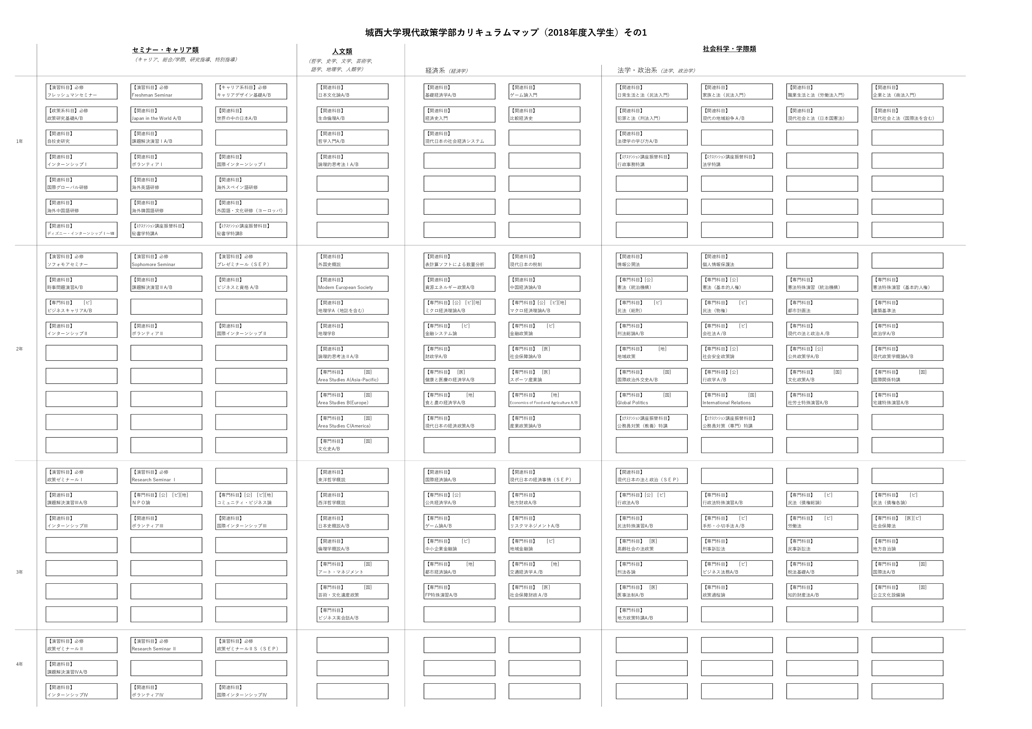 現代政策学部カリキュラムマップ（2018年生入学生）その1