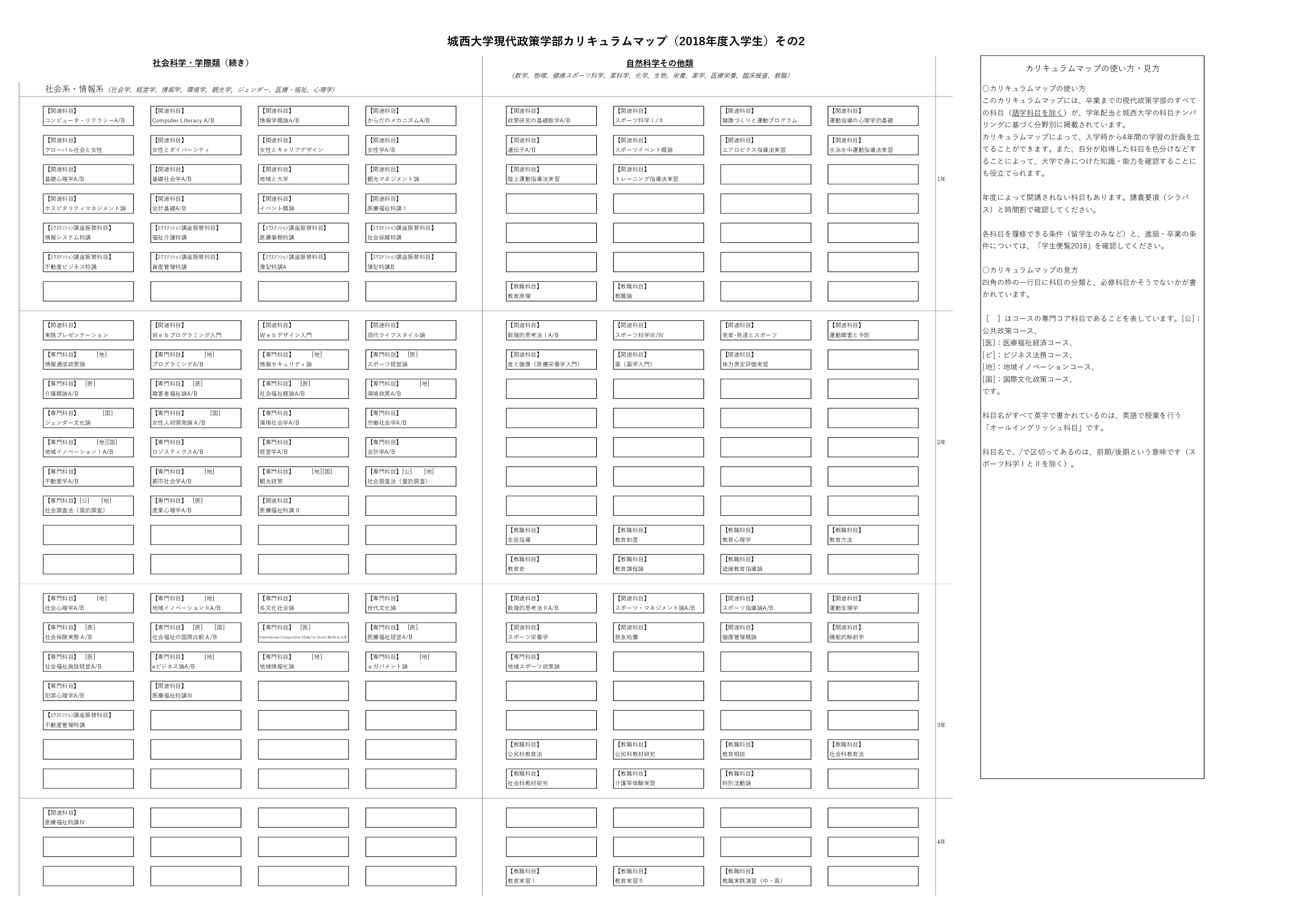 現代政策学部カリキュラムマップ（2018年生入学生）その2