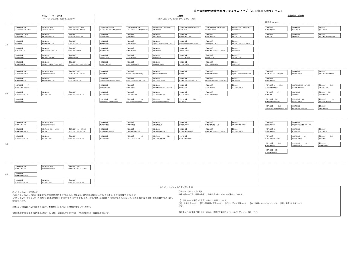 現代政策学部カリキュラムマップ（2019年生入学生）その1