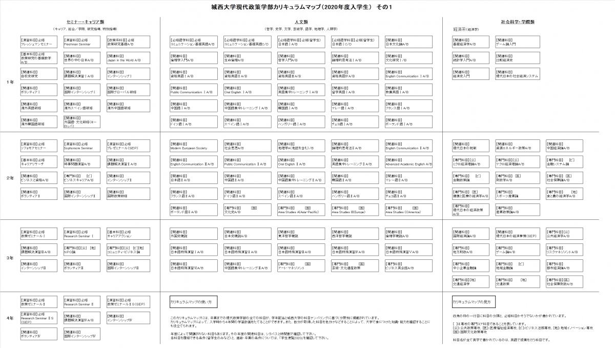 現代政策学部カリキュラムマップ（2020年生入学生）その1