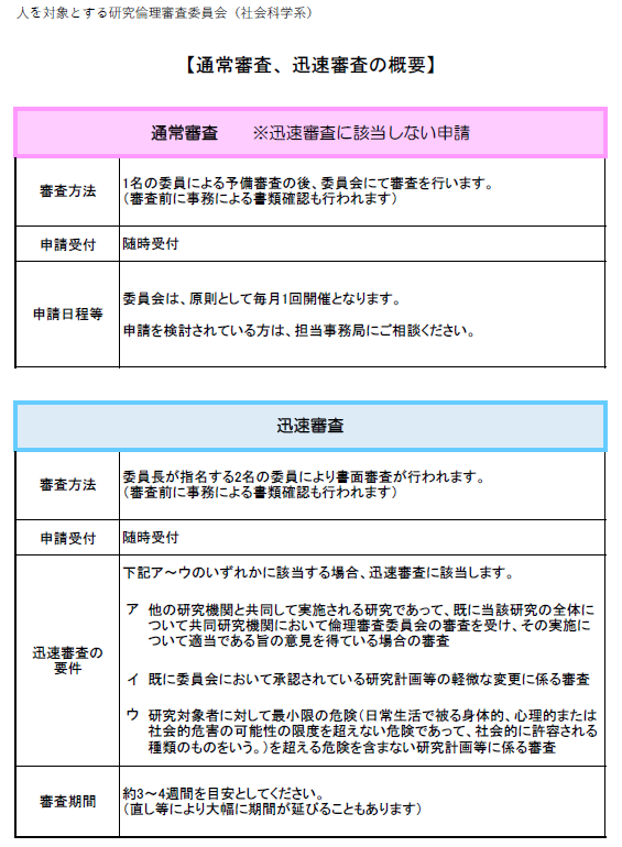 社会科学系　通常審査、迅速審査