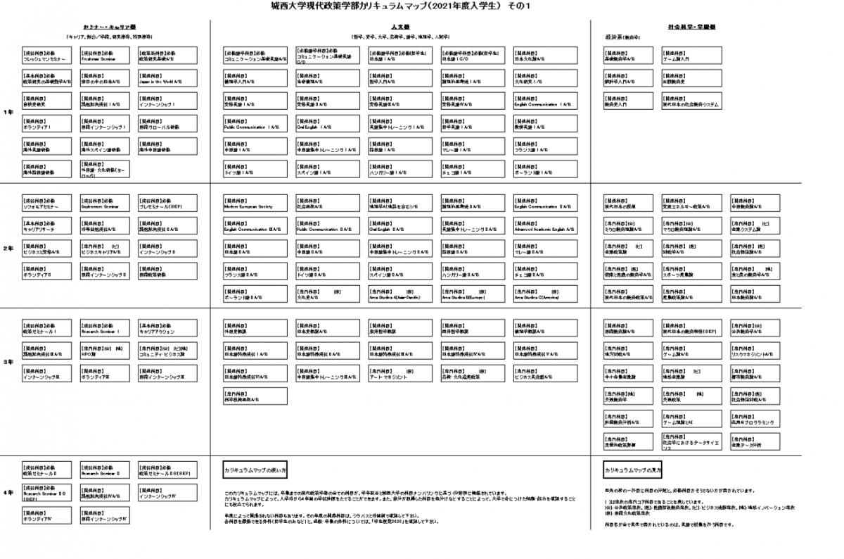 現代政策学部カリキュラムマップ（2021年生入学生）その1
