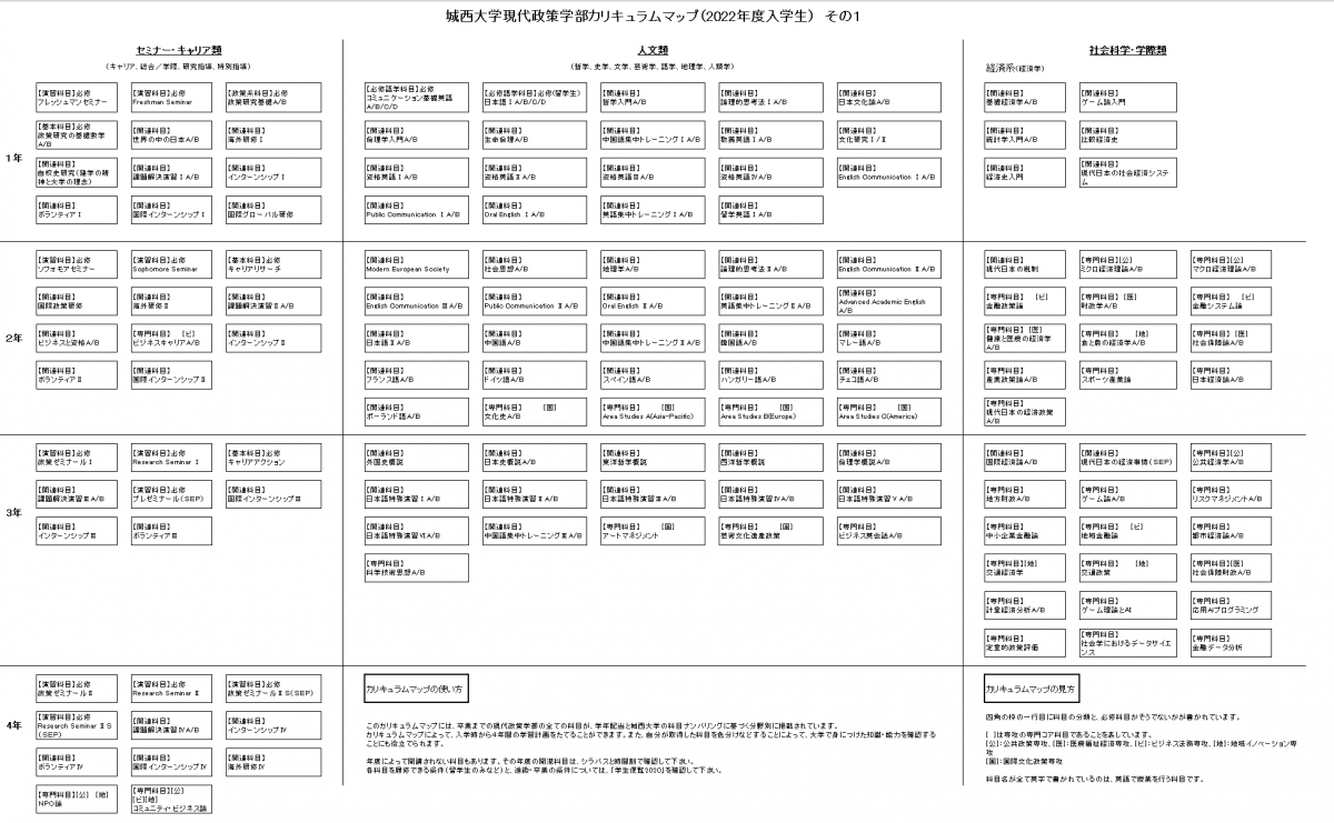 現代政策学部カリキュラムマップ（2022年生入学生）その1