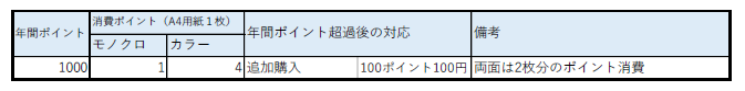 ポイント制（in Campus print）