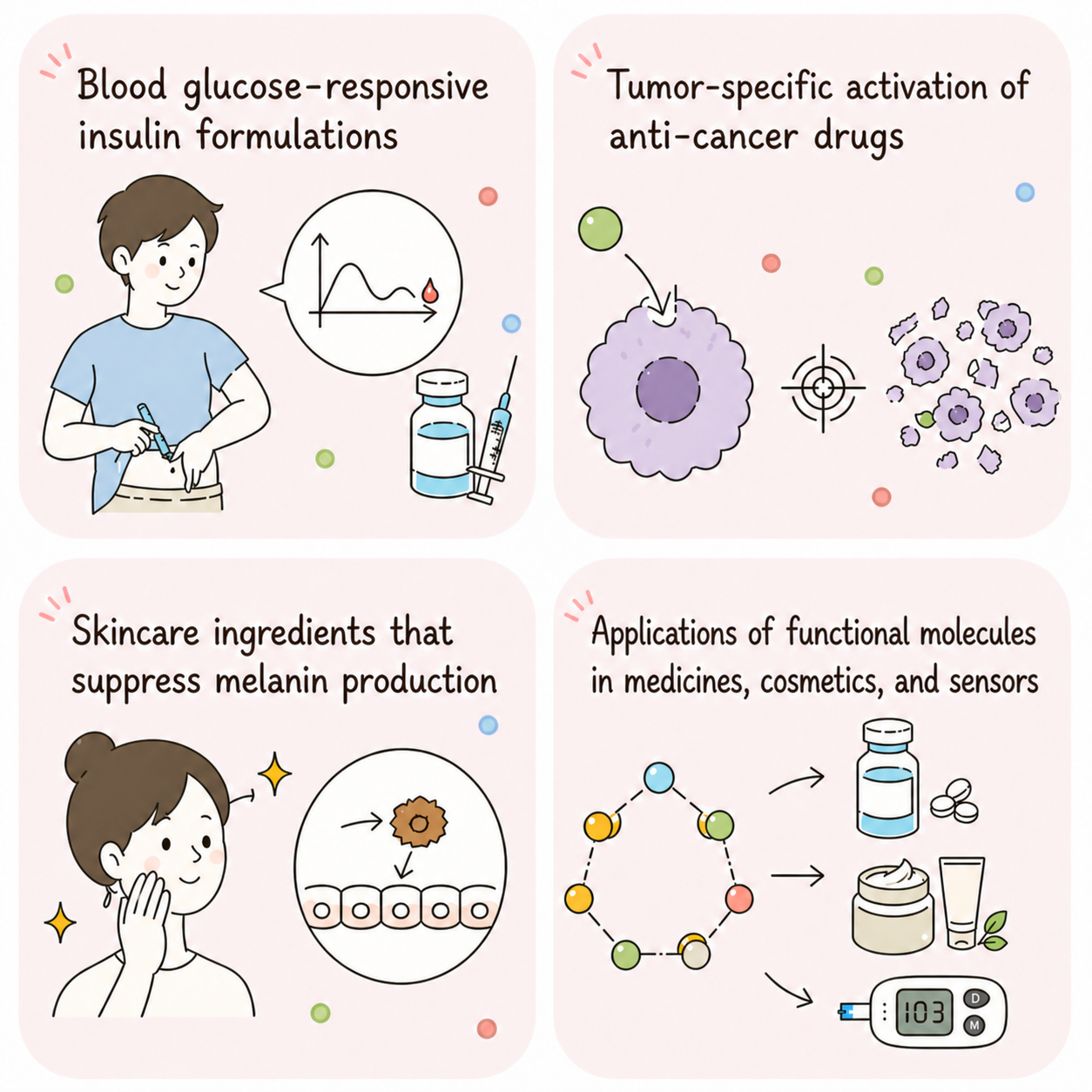 Research Topics