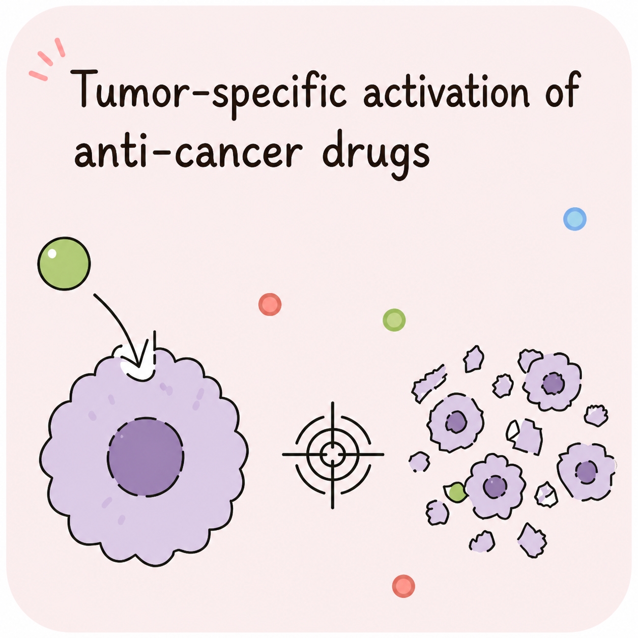 Image of a smart anticancer drug