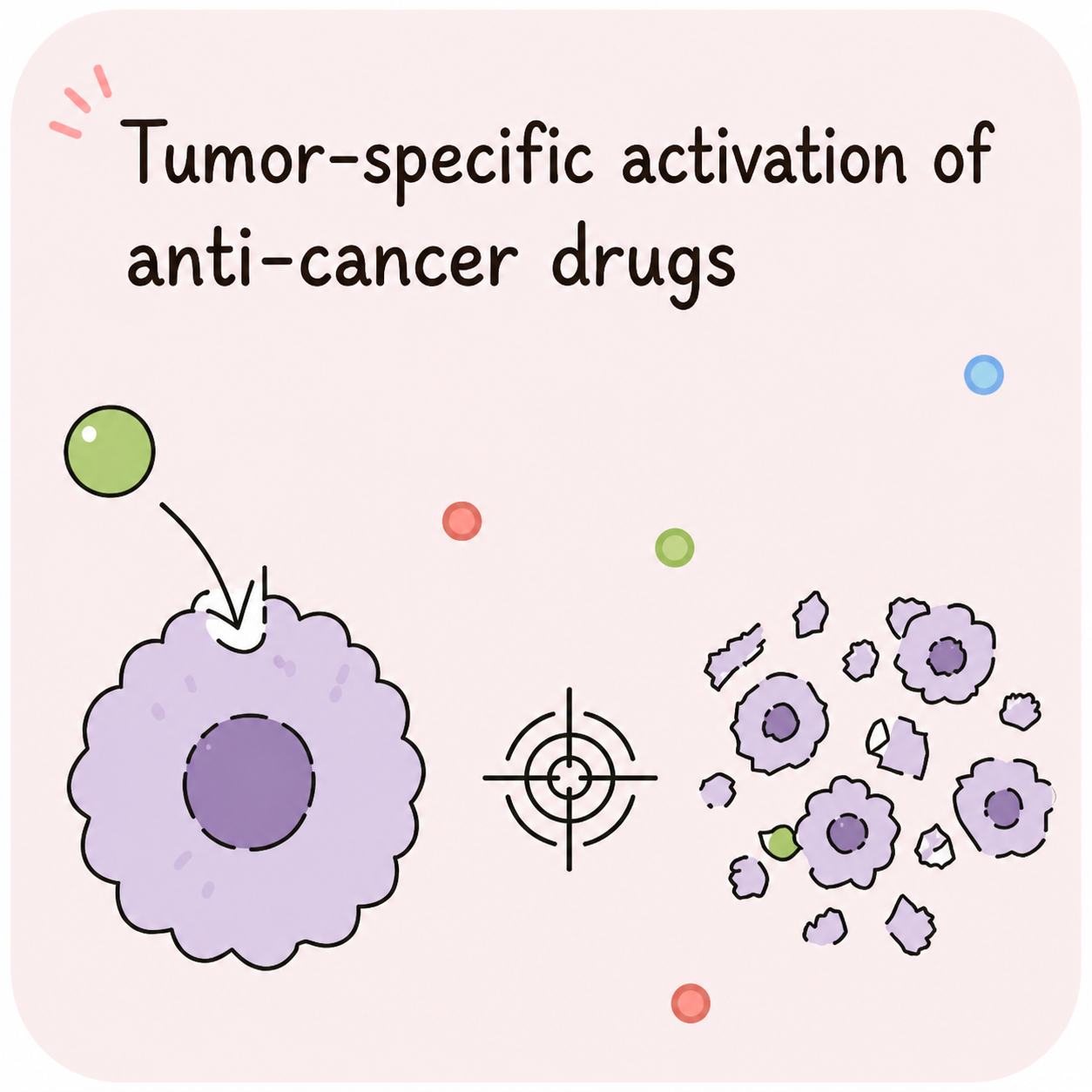 Image of a smart anticancer drug