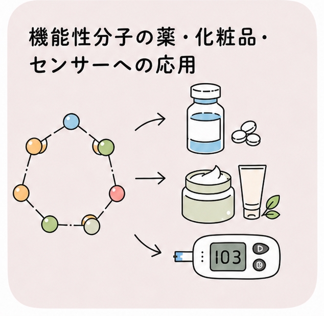 ホウ素を用いた化学センサーのイメージ