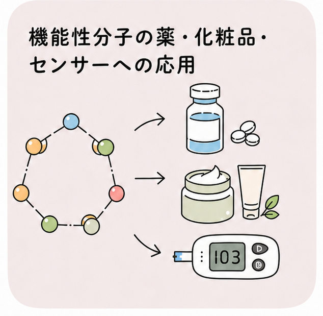 ホウ素を用いた化学センサーのイメージ