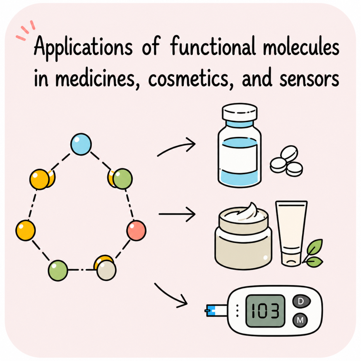 Image of a boron-based chemical sensor