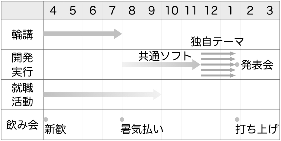 schedule