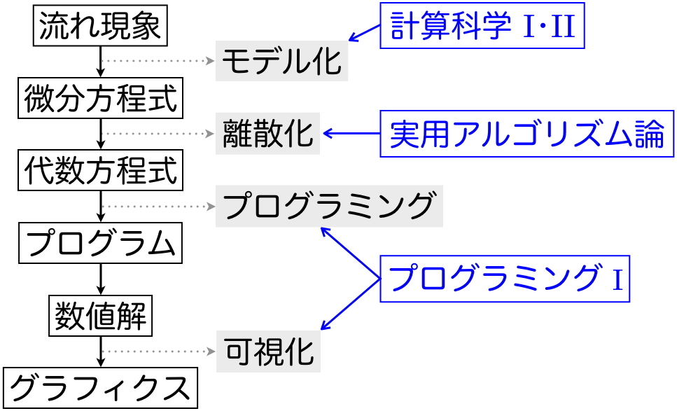 algorithm