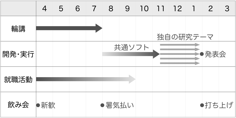 schedule