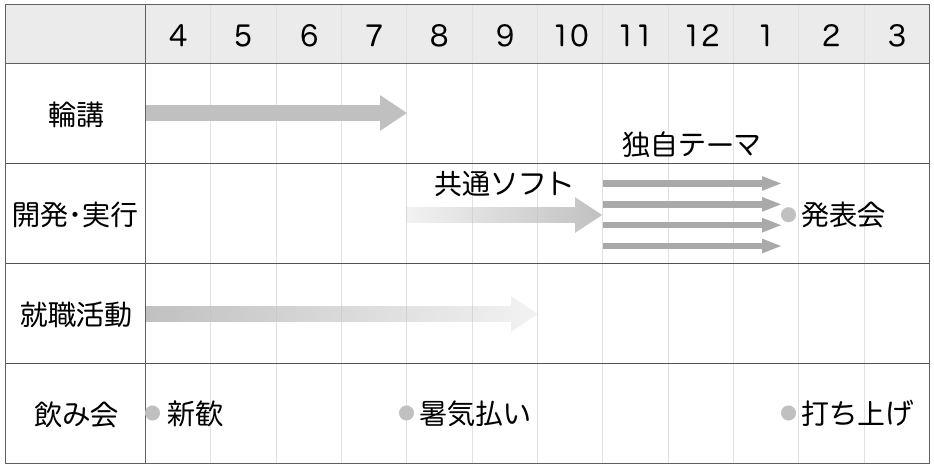 schedule