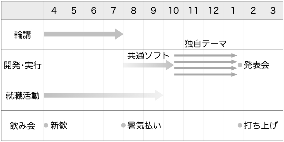 schedule